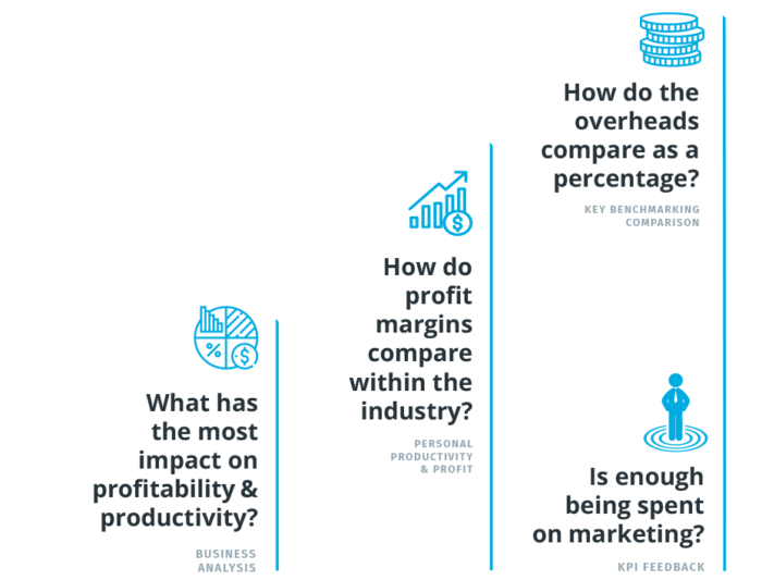 Statistics Chart of business growth