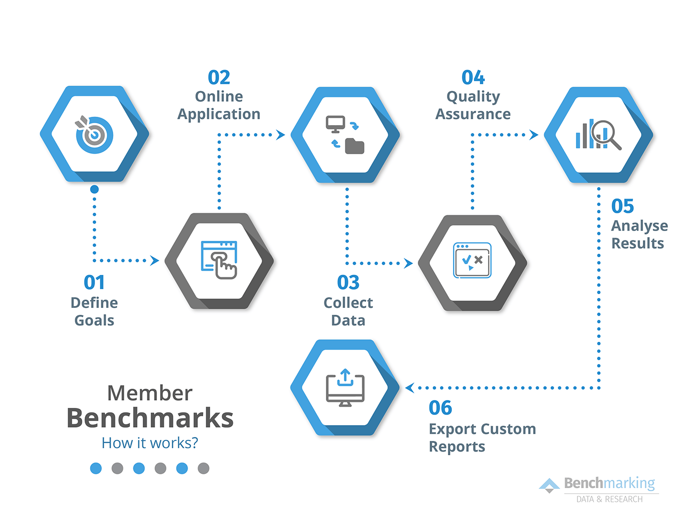 Member Benchmark Reports - The Benchmarking Group Pty Ltd