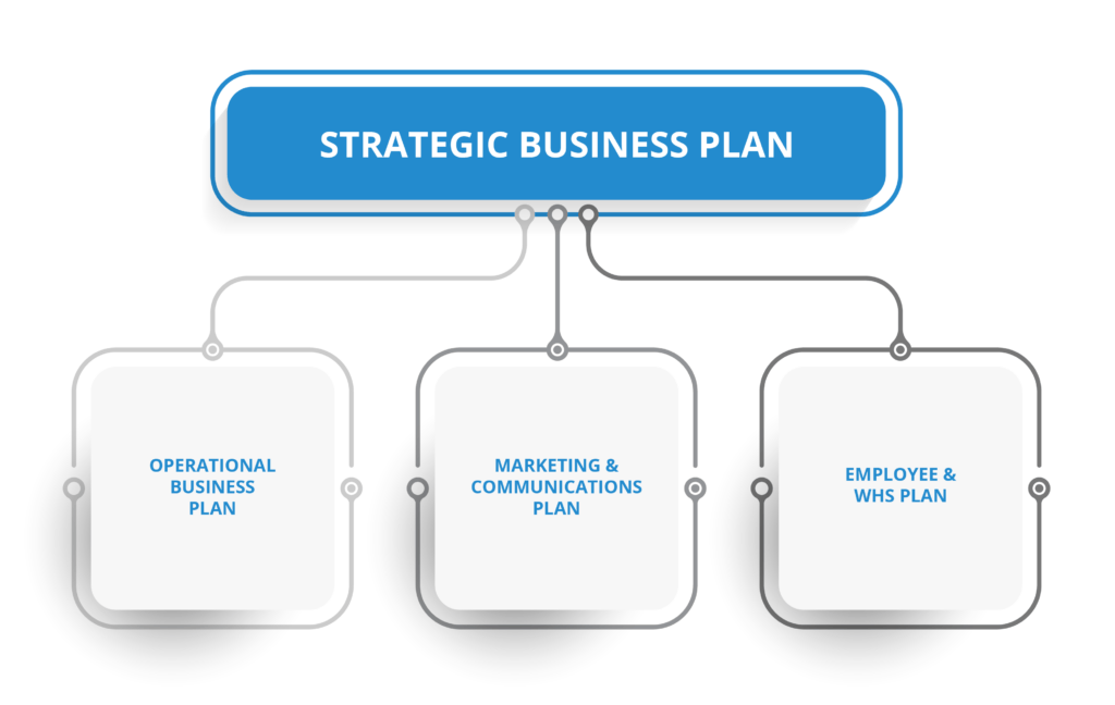strategic business plan strategic business plan