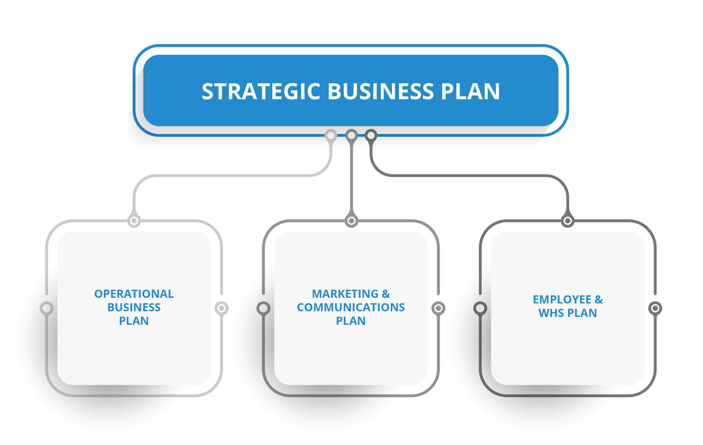 strategic business plan