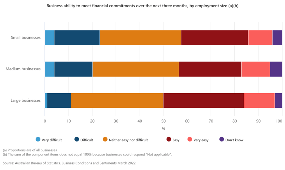 ABS Business sentiments