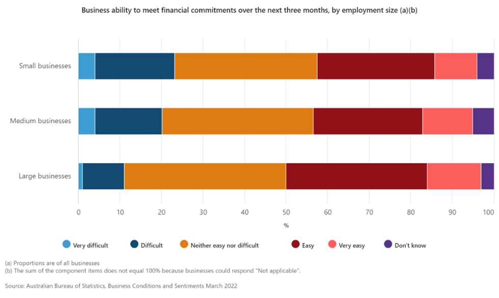 ABS Business sentiments