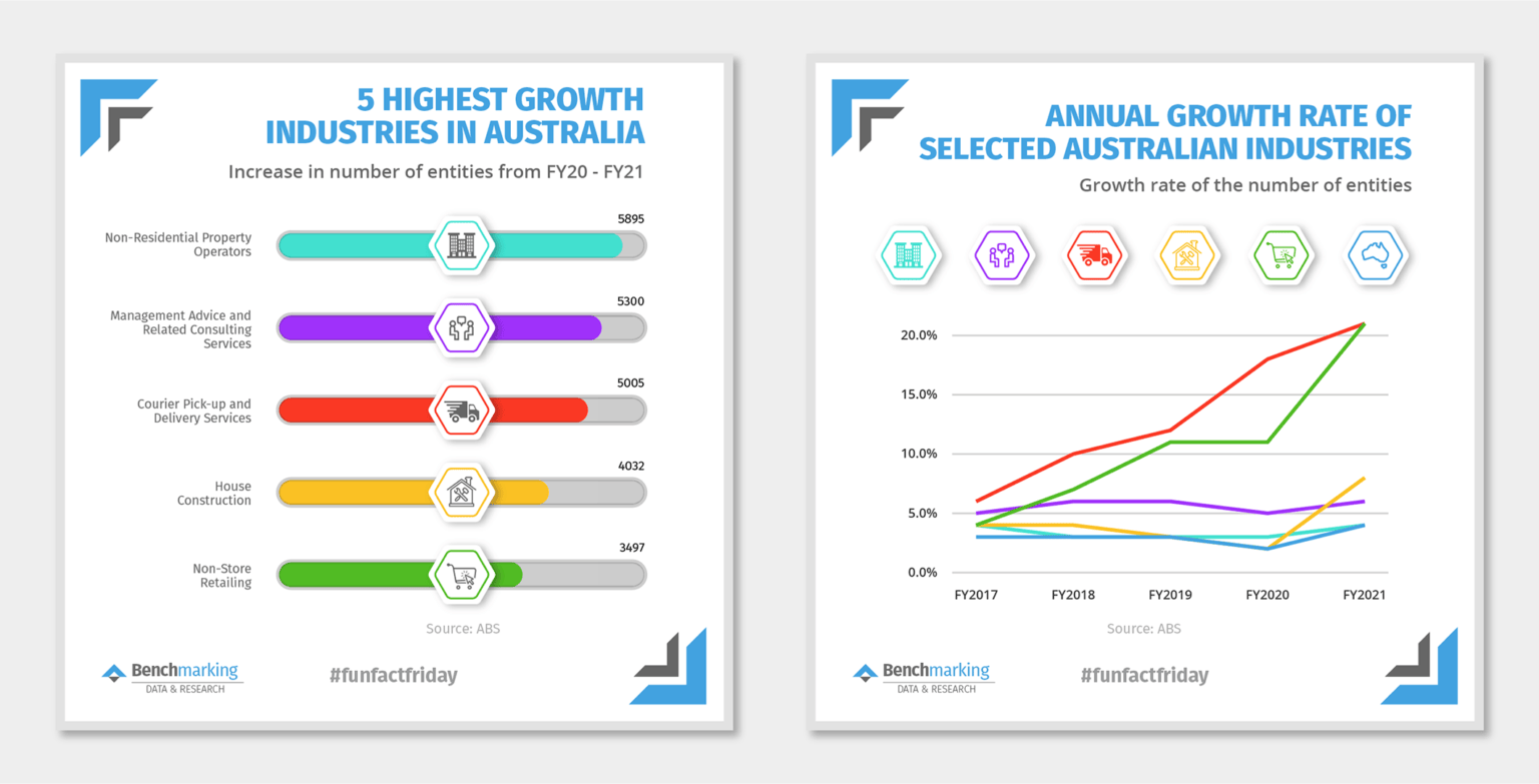 10 Easy Ways To Build Data Visualisation Into Your Reports