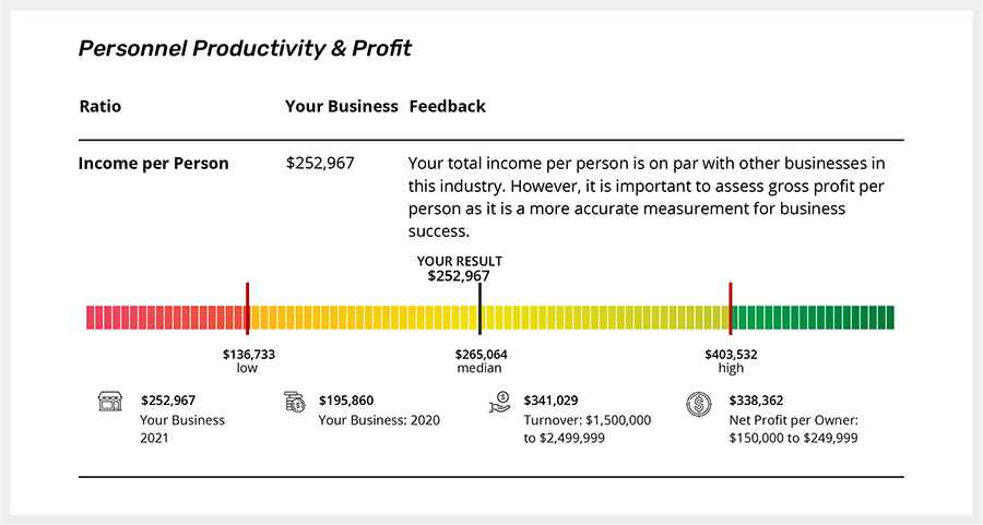 KPI graph benchmarking_Artboard 2 KPI graph benchmarking_Artboard 2