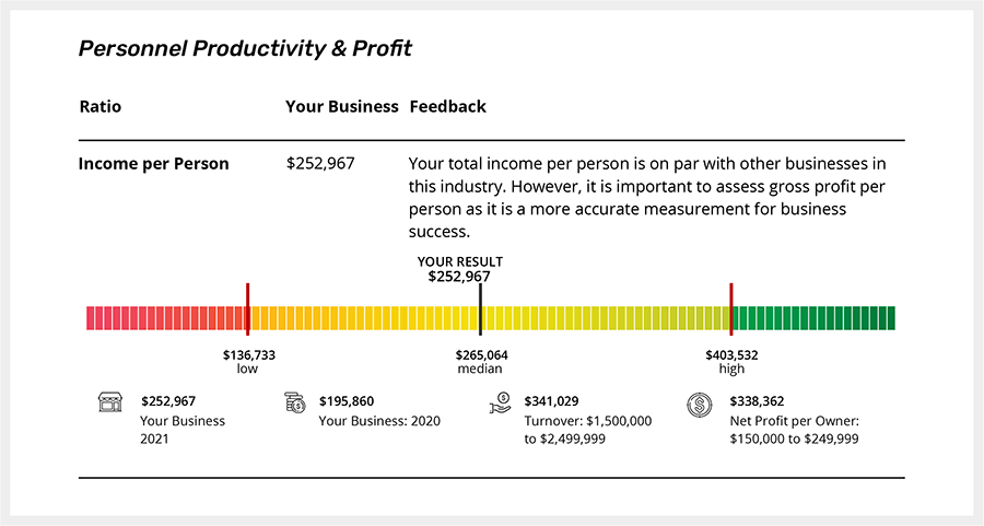 KPI graph benchmarking_Artboard 2