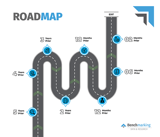 Roadmap Infographic 1b-01