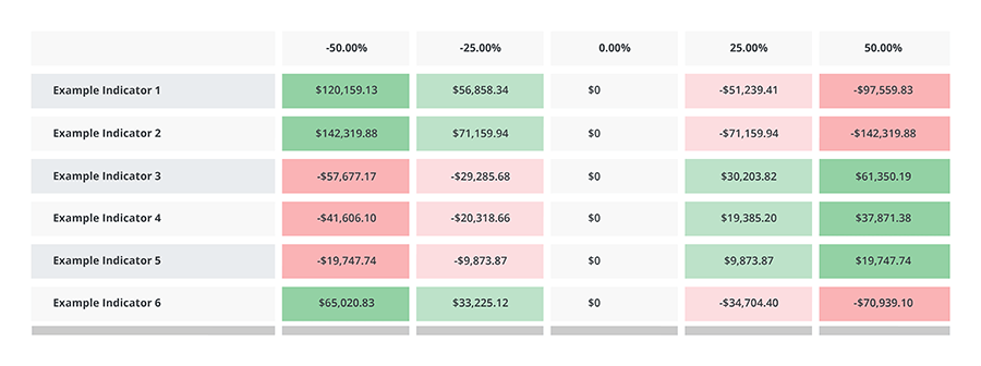 heatmaps table_Artboard 1b heatmaps table_Artboard 1b