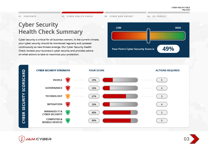 jamcyber cyber check dashboard_Artboard 1b jamcyber cyber check dashboard_Artboard 1b