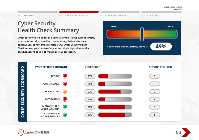 jamcyber cyber check dashboard_Artboard 1b