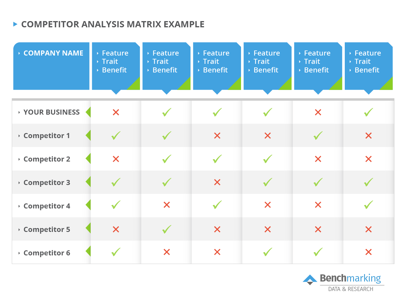 Competitor analysis matrix