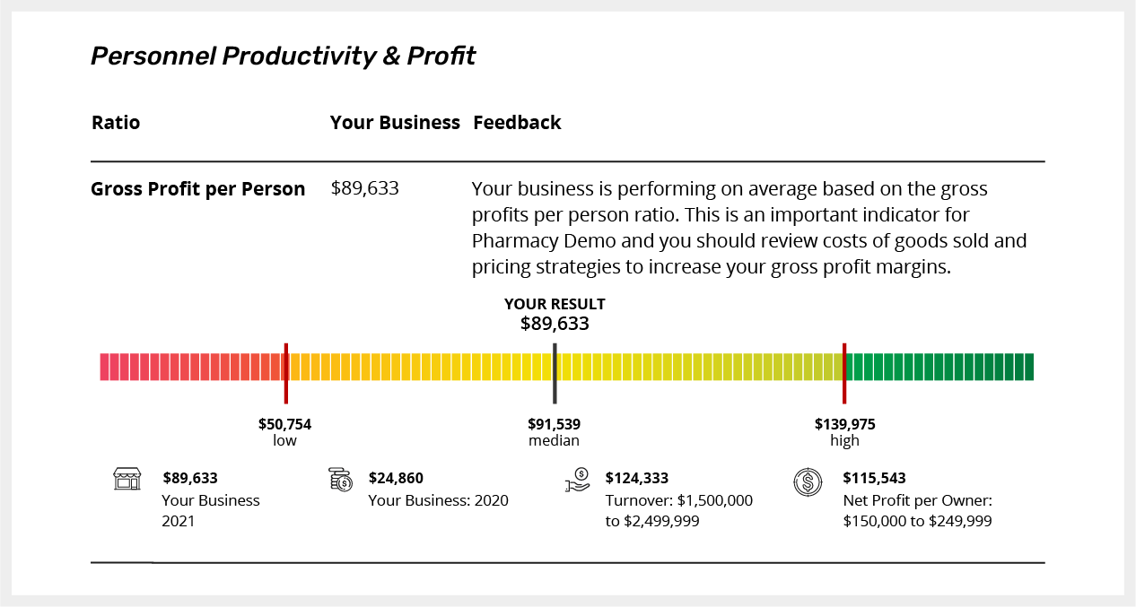 Gross Profit per Person kpi Gross Profit per Person kpi