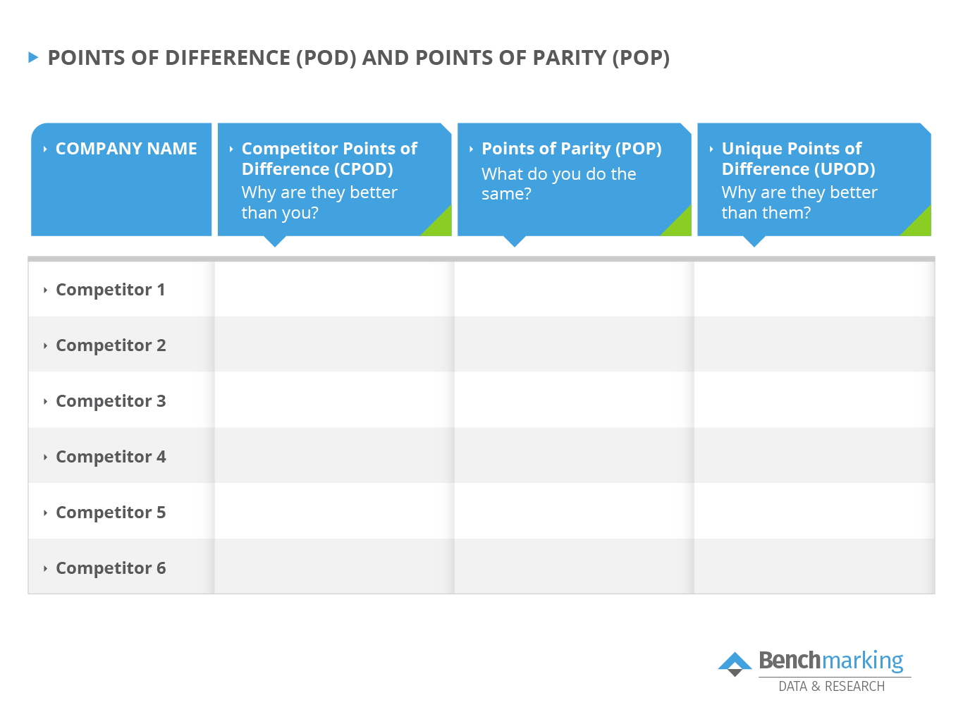 Competitor Analysis - Points of difference and points of parity Competitor Analysis - Points of difference and points of parity