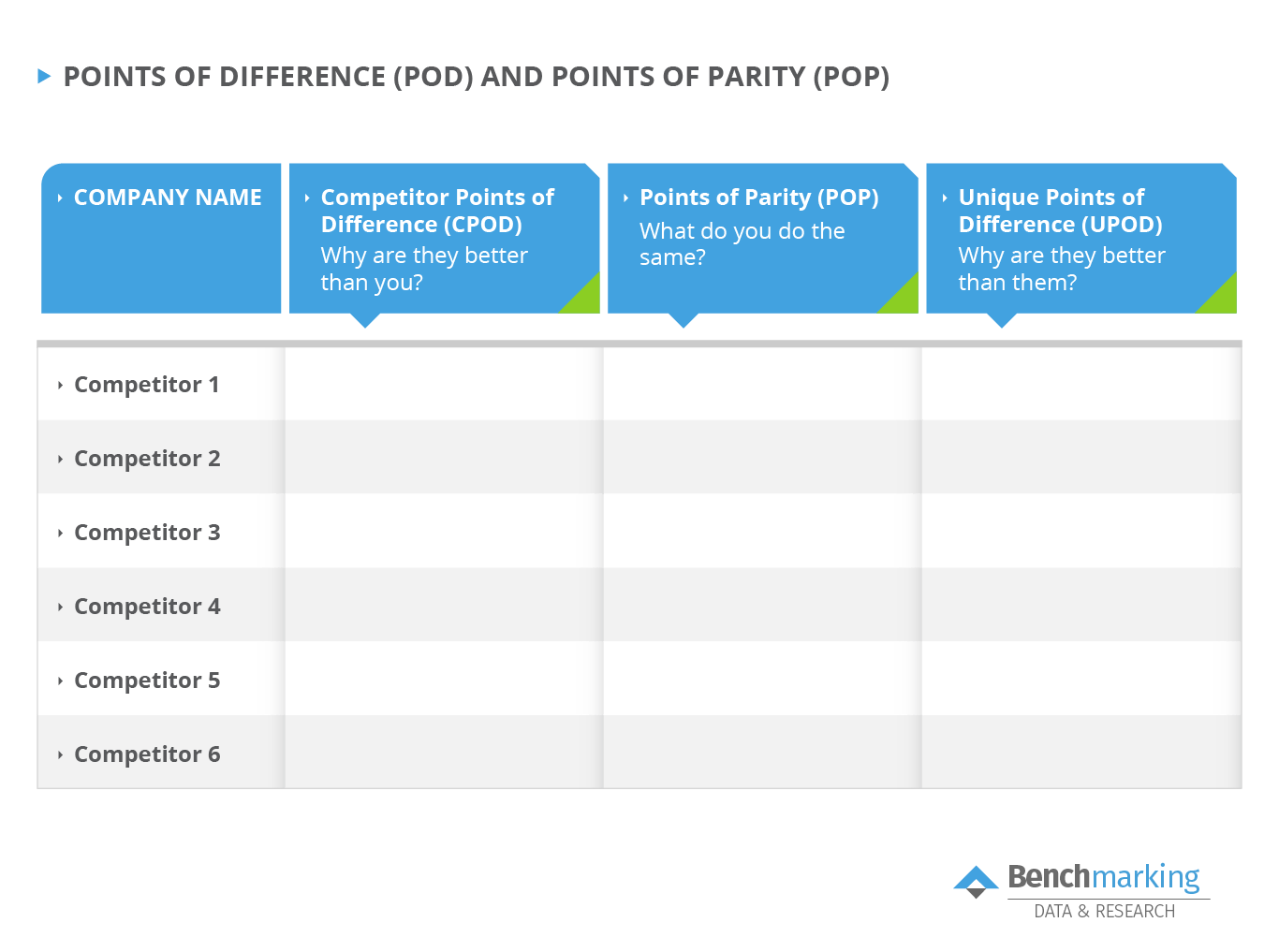 Competitor Analysis - Points of difference and points of parity