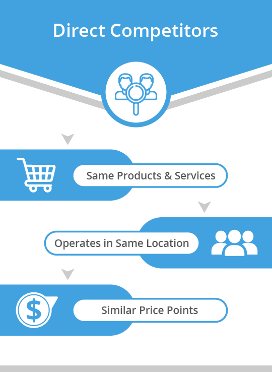 Competitor Analysis -direct competitor Competitor Analysis - direct competitor