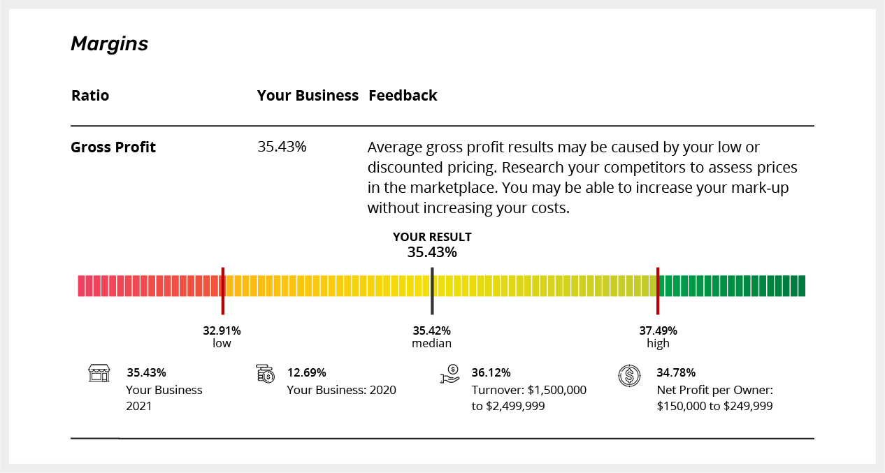 gross profit margin kpi gross profit margin kpi