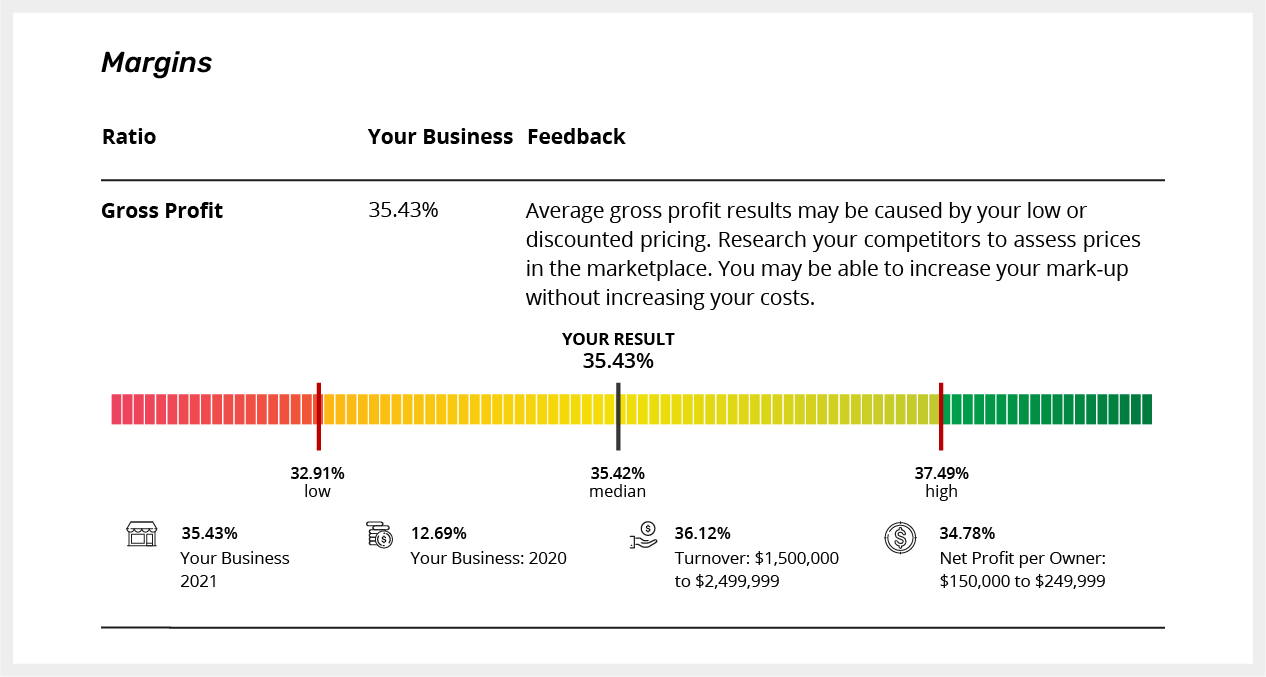 gross profit margin kpi