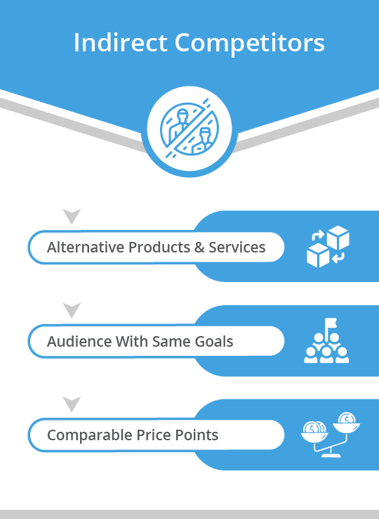 Competitor Analysis - indirect competitor Competitor Analysis - indirect competitor