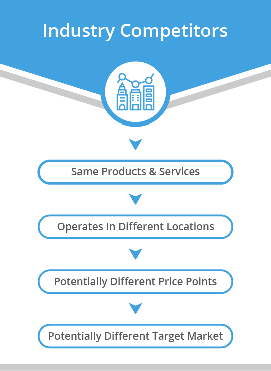 Competitor Analysis - industry competitors Competitor Analysis - industry competitors