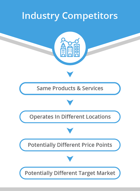 Competitor Analysis - industry competitors