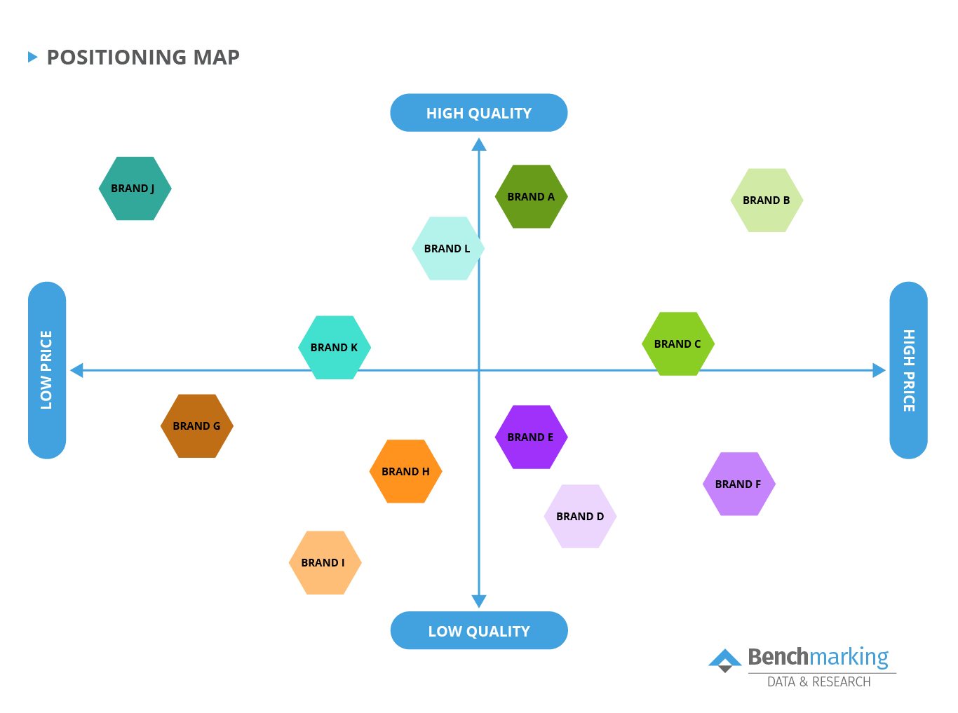 Competitor Analysis - positioning map Competitor Analysis - positioning map