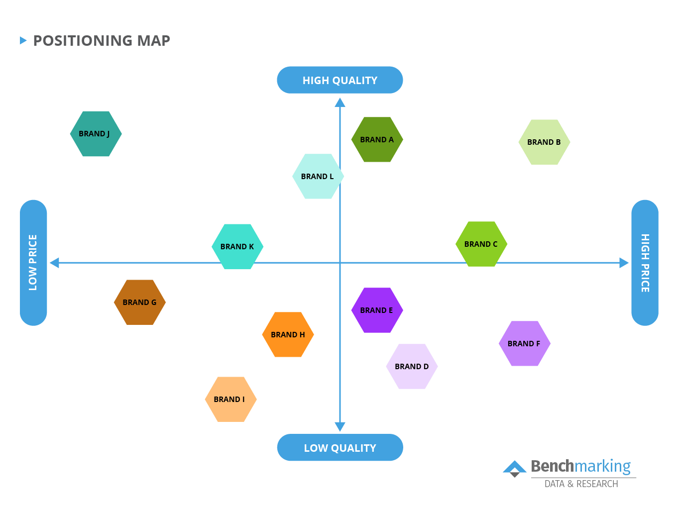 Competitor Analysis - positioning map