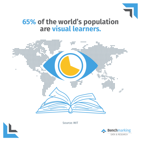 Data Visualisation_65% of the world’s population are visual learners