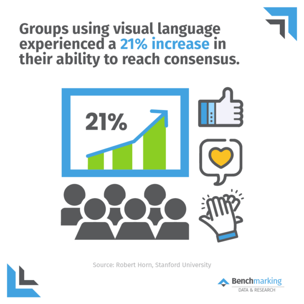 Data visualisation group consensus