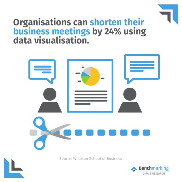 data visualisation shorten meetings