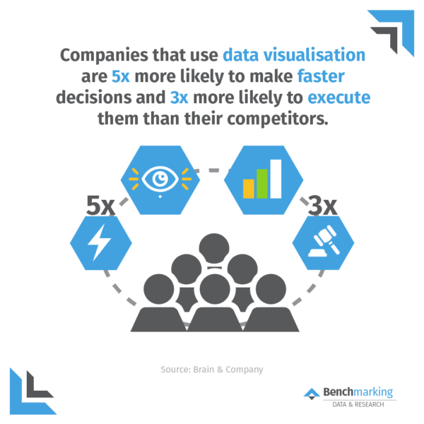data visualisation decision making