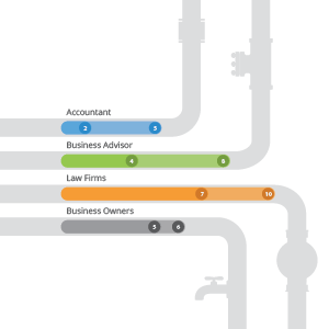 Gantt charts that use pipe-like shapes to represent tasks, where the length and positioning of the pipes indicate the duration of each task.