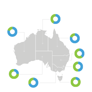 A donut chart that incorporates the map of Australia as a central element, with data categories.