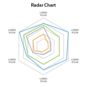 Accessible radar chart: Central point with rays extending outward, representing variables. Points connected to form a polygon. Data visualization.