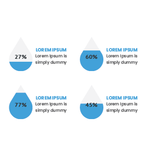 A chart that employs water drop icons to represent data points, where the number, size, or color of the water drops conveys the information.
