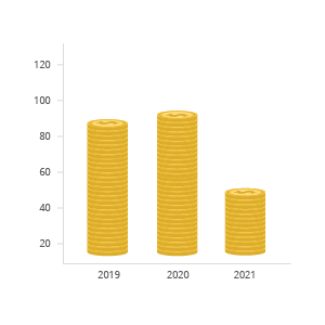 A vertical bar chart that uses coin icons or symbols to represent data points.