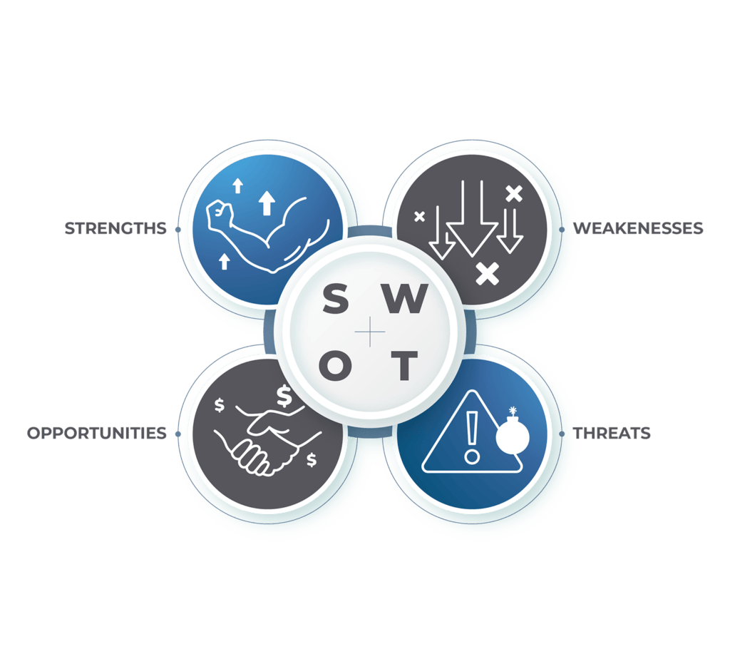 SWOT_Image_1 SWOT analysis