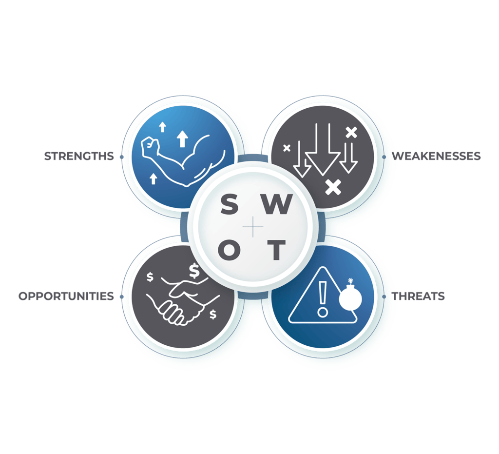 SWOT analysis