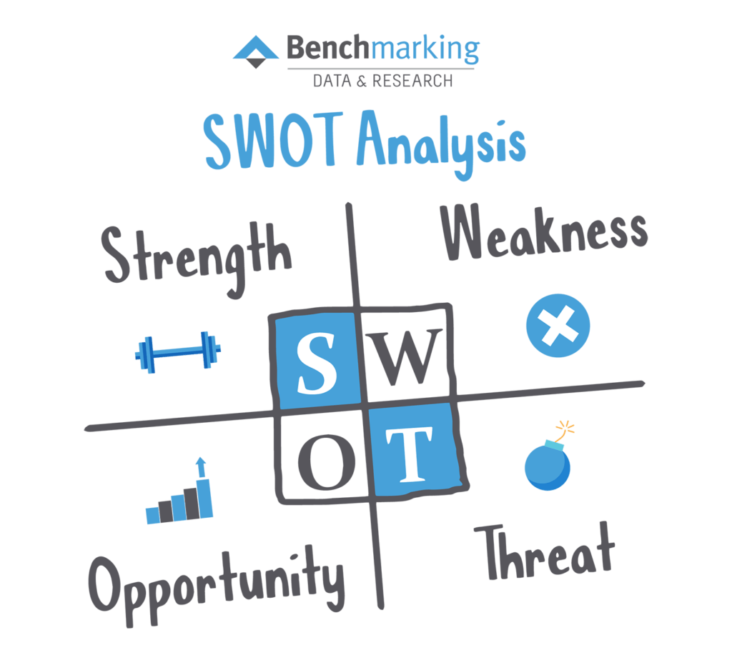 SWOT Analysis