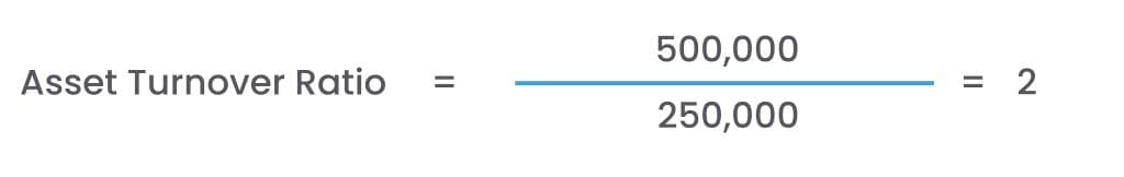 Asset Turnover Formula 2