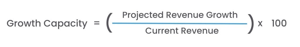 Growth Capacity formula