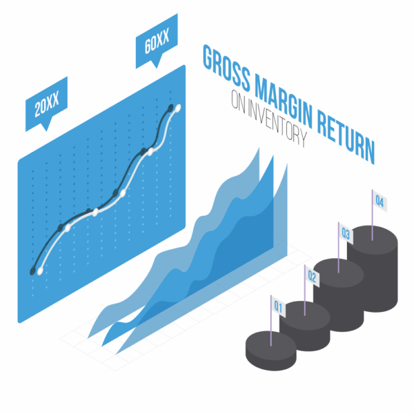 Gross Margin Return