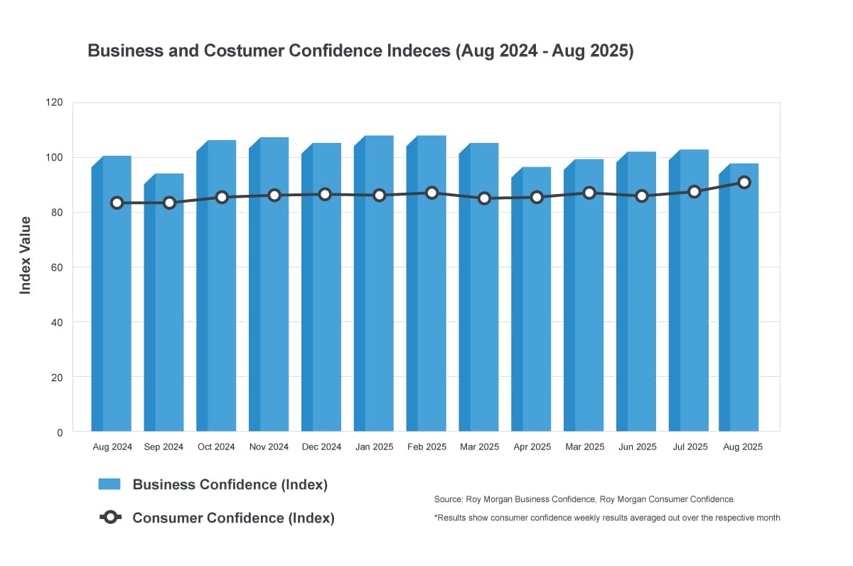 State of Australian SME Report – September 2025 Edition